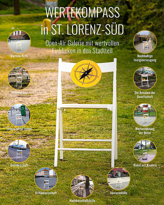 WERTEKOMPASS St. Lorenz-Süd